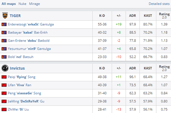 2025年埃夫里库库讷电子竞技冠军巡回赛精彩回顾