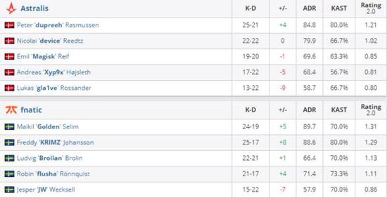 LOL格斗游戏测试开启 提莫成为第十个英雄