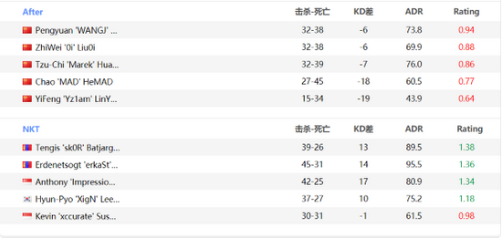 王者荣耀全新排位系统上线 跨区开黑再无障碍